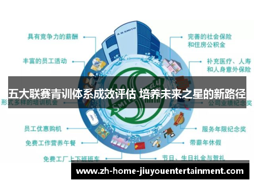 五大联赛青训体系成效评估 培养未来之星的新路径