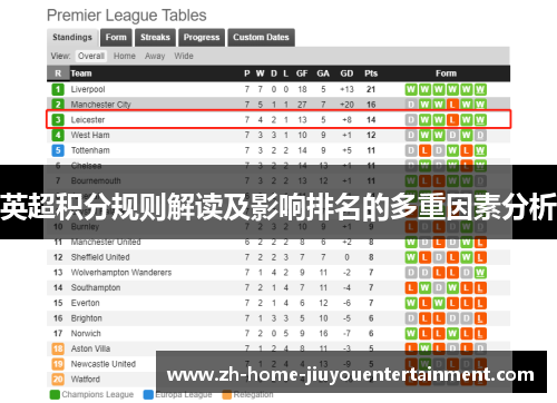 英超积分规则解读及影响排名的多重因素分析